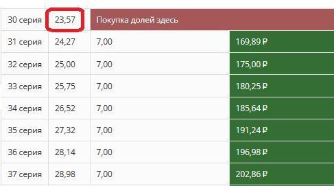 30 серия пакетов Единого магазина