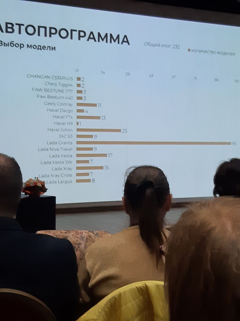 лидеры заказов авто по городам